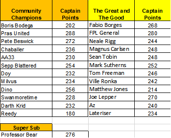 learning-from-the-great-and-the-good-20-21-community-special-half-time-report 1