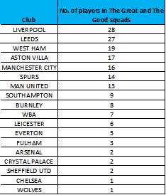 learning-from-the-great-and-the-good-20-21-gameweek-17