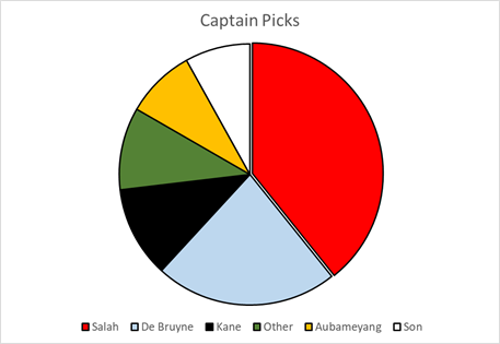 learning-from-the-great-and-the-good-20-21-gameweek-18 1