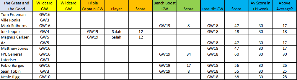 learning-from-the-great-and-the-good-20-21-gameweek-19