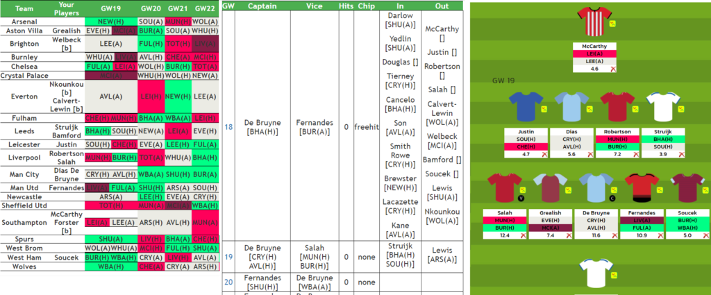 Free FPL team planner tool to help with Blank and Double Gameweek strategy