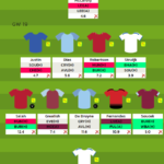 Free FPL team planner tool to help with Blank and Double Gameweek strategy