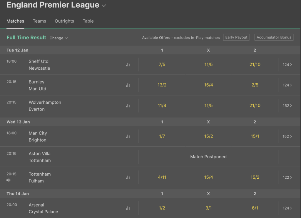 The Fantasy Flutter: Betting odds on the midweek Premier League action 3