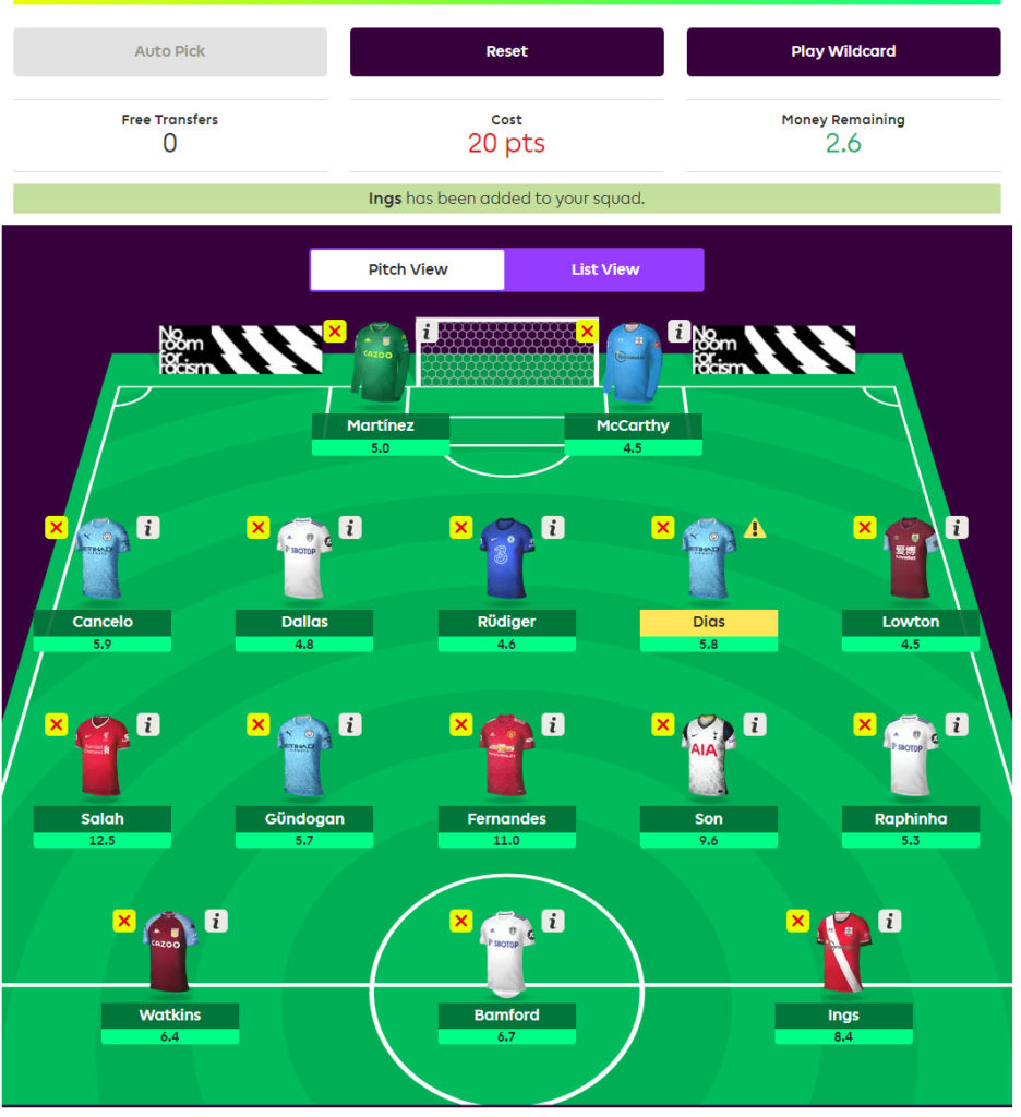 FPL Gameweek 8 Wildcard team drafts: The Scout team pick their best squads  - Best FPL Tips, Advice, Team News, Picks, and Statistics from Fantasy  Football Scout