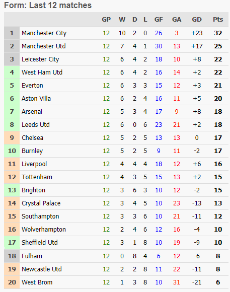 Double Gameweek 24 teams: Fulham - best FPL players, form, fixtures and XXX