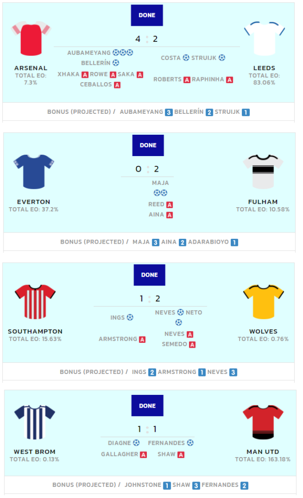 2017/18 FPL winner's draft team : r/FantasyPL