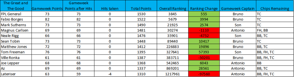 learning-from-the-great-and-the-good-20-21-gameweek-23 1