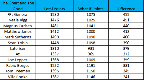 learning-from-the-great-and-the-good-20-21-gameweek-23