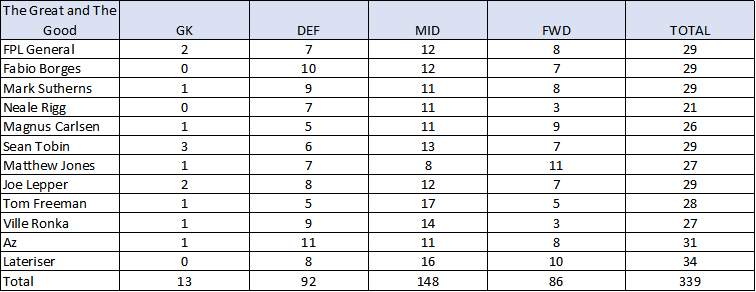 learning-from-the-great-and-the-good-20-21-gameweek-25