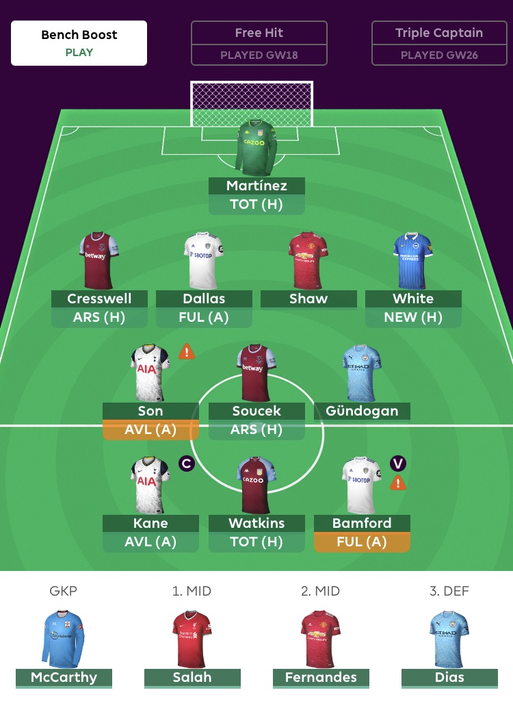 How many hits should FPL managers take ahead of Blank Gameweek 29