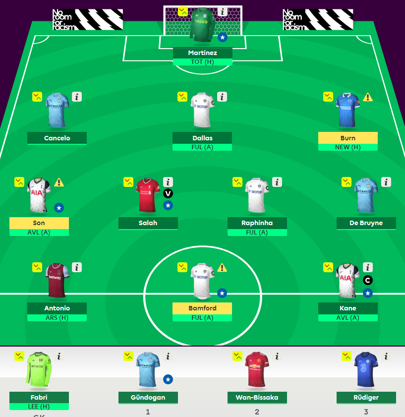 Gameweek 29 best free hit team - Fantasy Football Community