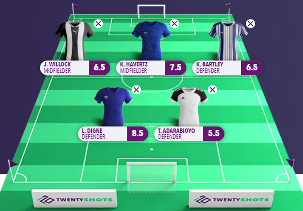 Pick the best Gameweek 28 players for a free chance to win £10k with Fantasy5