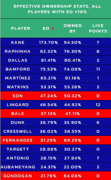 LiveFPL Rank Tiers - Gameweek 25 - Fantasy Football Community