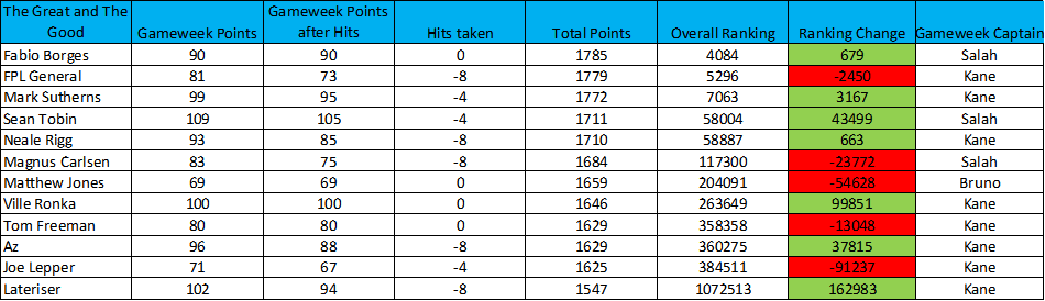 learning-from-the-great-and-the-good-20-21-gameweek-26 1