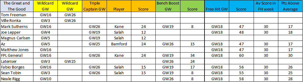 learning-from-the-great-and-the-good-20-21-gameweek-26