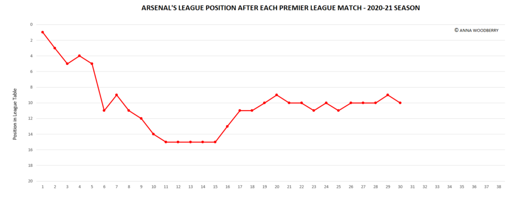 Slavia Prague vs Arsenal H2H 15 apr 2021 Head to Head stats prediction