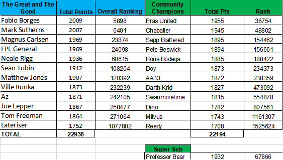 learning-from-the-great-and-the-good-20-21-gameweek-30 1