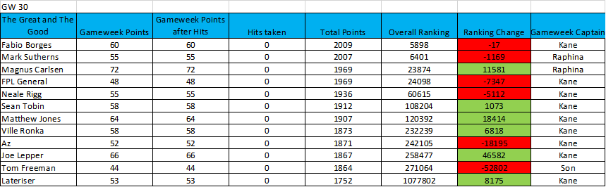 learning-from-the-great-and-the-good-20-21-gameweek-30 2