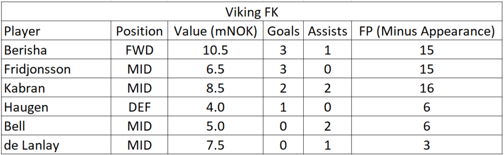 eliteserien-2021-friendlies-team-summaries-part-1 1