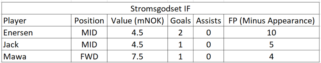 eliteserien-2021-friendlies-team-summaries-part-1 4