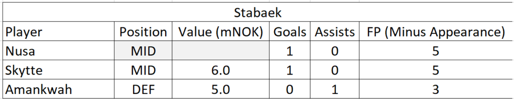 eliteserien-2021-friendlies-team-summaries-part-1 5