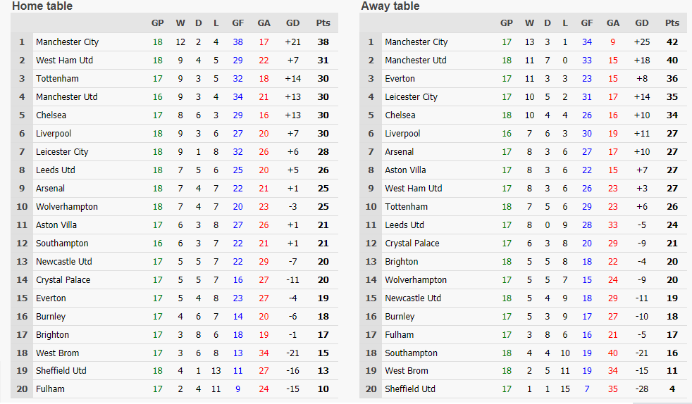 Access soccerstats.com. SoccerSTATS.com