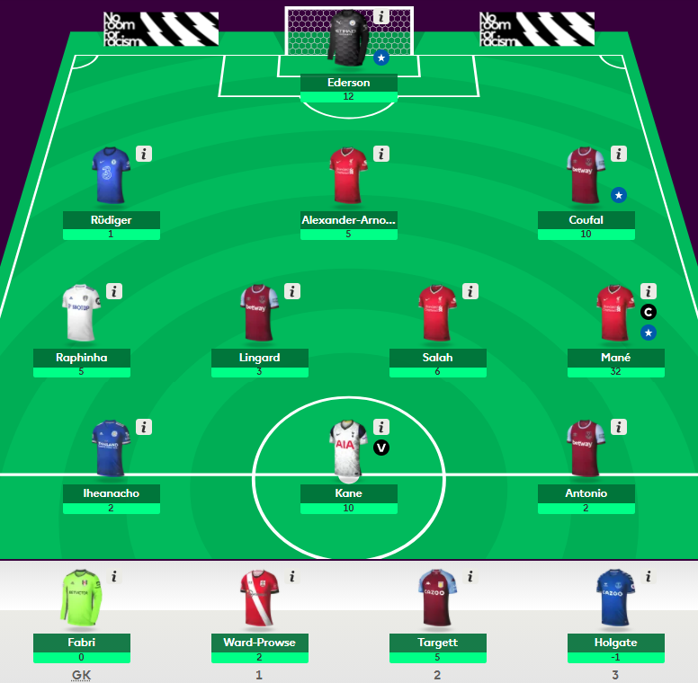 Fantasy Premier League 2020-2021