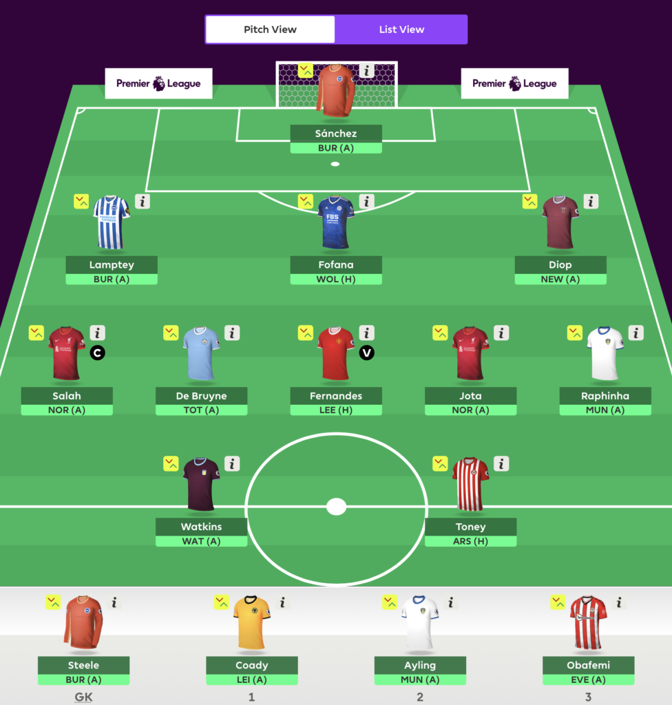 FIRST DRAFT: Team Selection and Initial Picks for the 2020/21 FPL Season - Fantasy  Premier League Tips by Fantasy Football Pundits