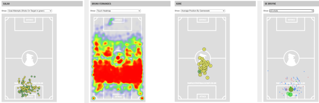 Fantasy Football Hub on X: 🚨 #FPL Player Comparison Tool Update 🚨 All  issues sorted by @fplcloud Compare any two players here ⤵️   Walcott vs Moura below  / X