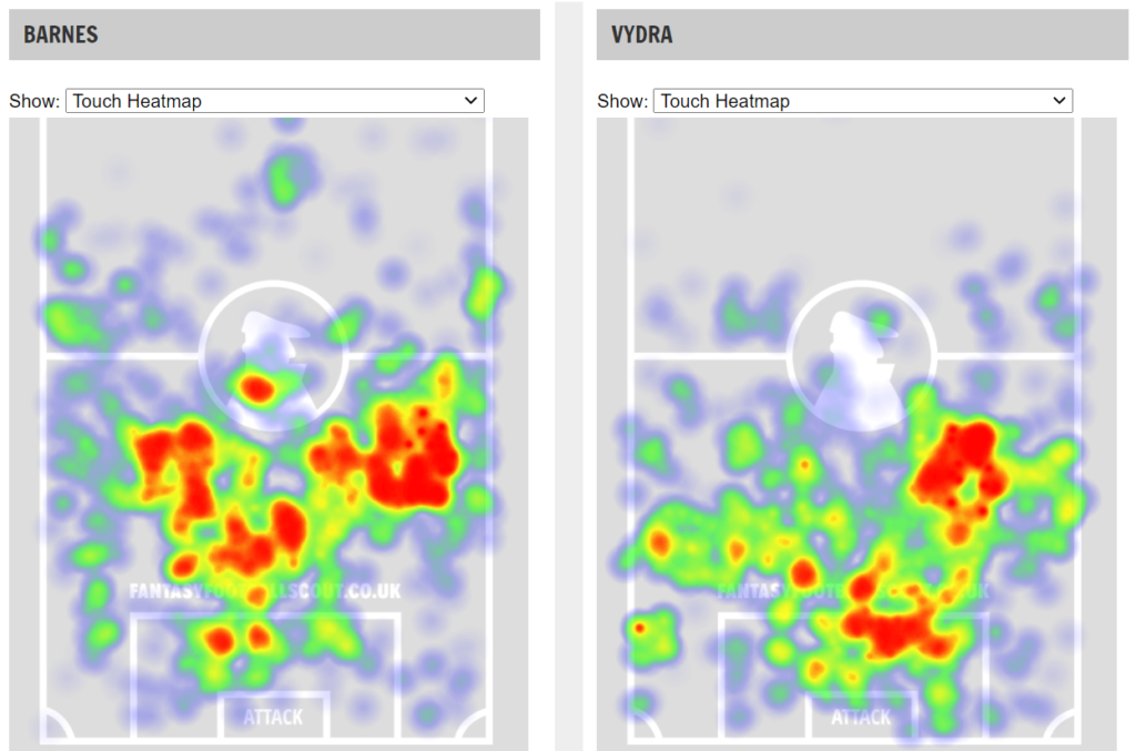 budget forwards touch heatmap