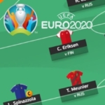 Best EURO 2020 Fantasy draft to attack Matchday 1 in chip-heavy group stage strategy