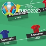 Best EURO 2020 Fantasy draft for expensive forwards and budget defender rotations