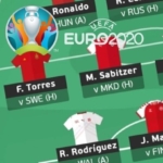 FPL Austria's Team