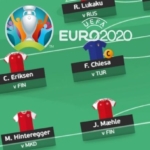 Best EURO 2020 Fantasy draft for targeting group stage's most favourable opponents