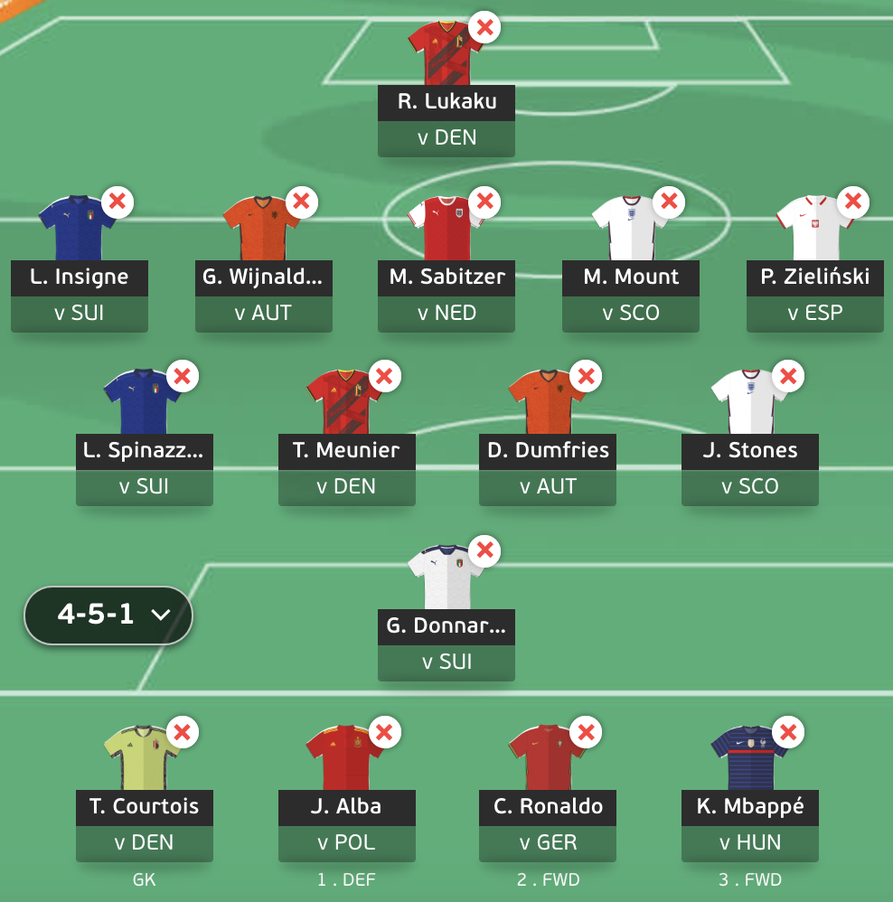 EURO 2020 Fantasy Football: Matchup 2 Optimized and Limitless Lineups -  Sweep Sports Analytics