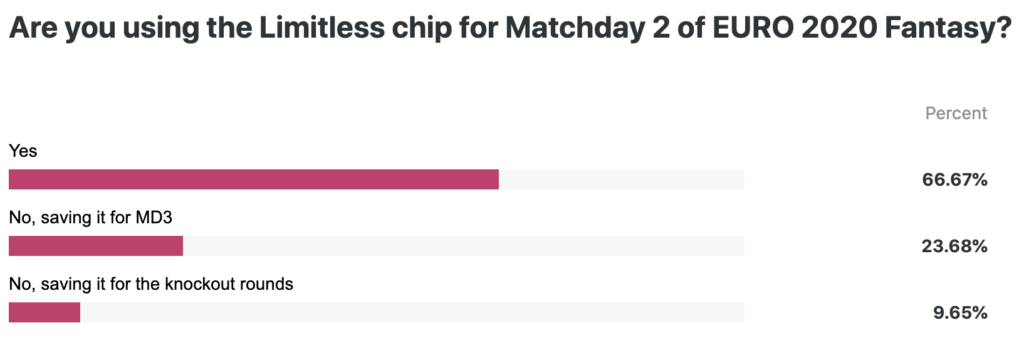 UCL Fantasy Football- Top Picks and Best Limitless Draft for Matchday 2