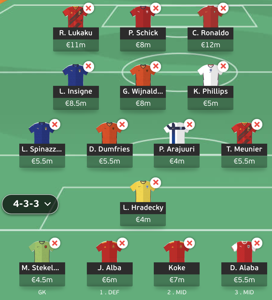 EURO 2020 team reveals, differentials and best picks from FFS International  - Best FPL Tips, Advice, Team News, Picks, and Statistics from Fantasy  Football Scout