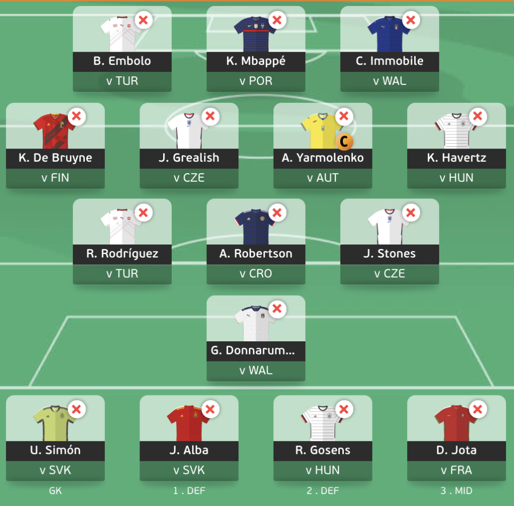 Best EURO 2020 Fantasy draft for targeting group stage's most