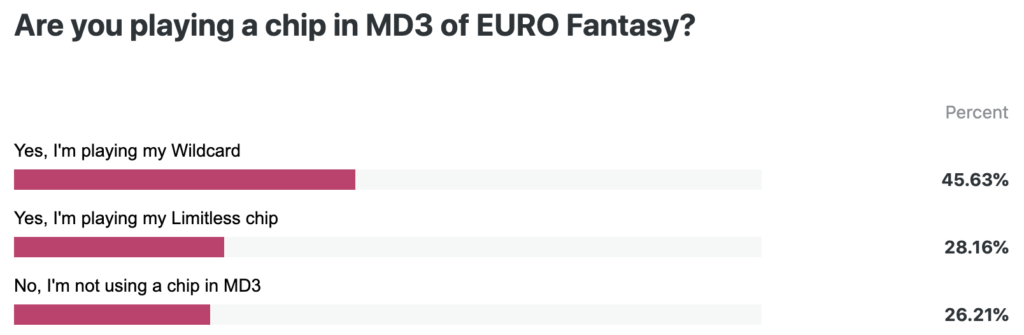 UCL Fantasy Football- Top Picks and Best Wildcard Draft for Matchday 3