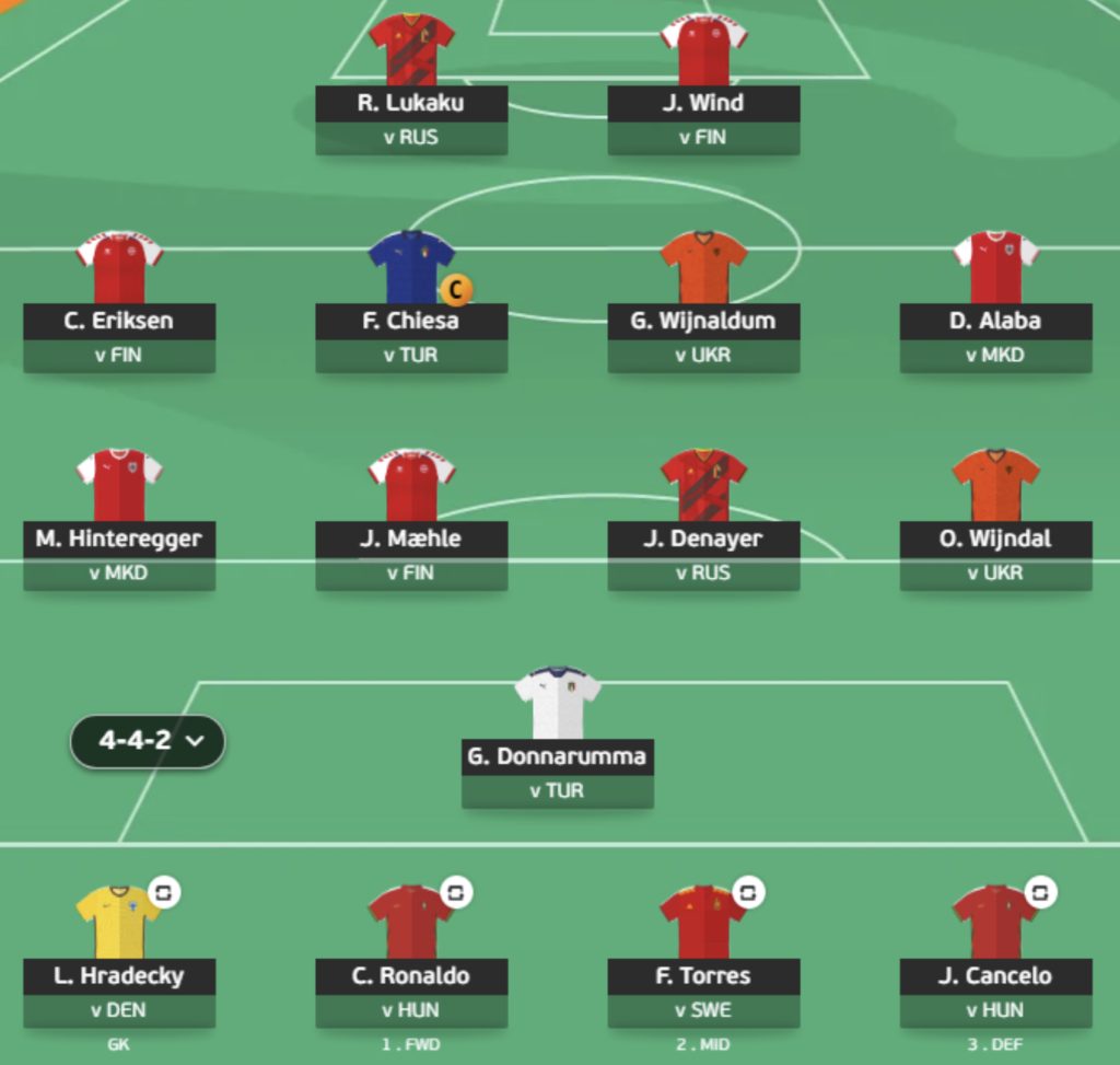 Best EURO 2020 Fantasy draft for expensive forwards and budget defender  rotations - Best FPL Tips, Advice, Team News, Picks, and Statistics from Fantasy  Football Scout