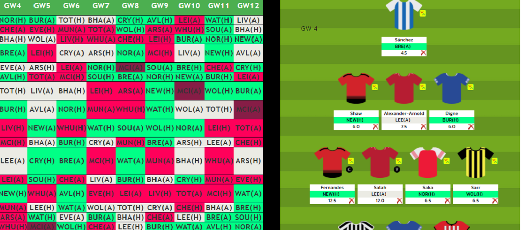 Draft Fantasy Football - Premier League Fantasy Football (EPL, BPL, FPL  Draft & Auction)