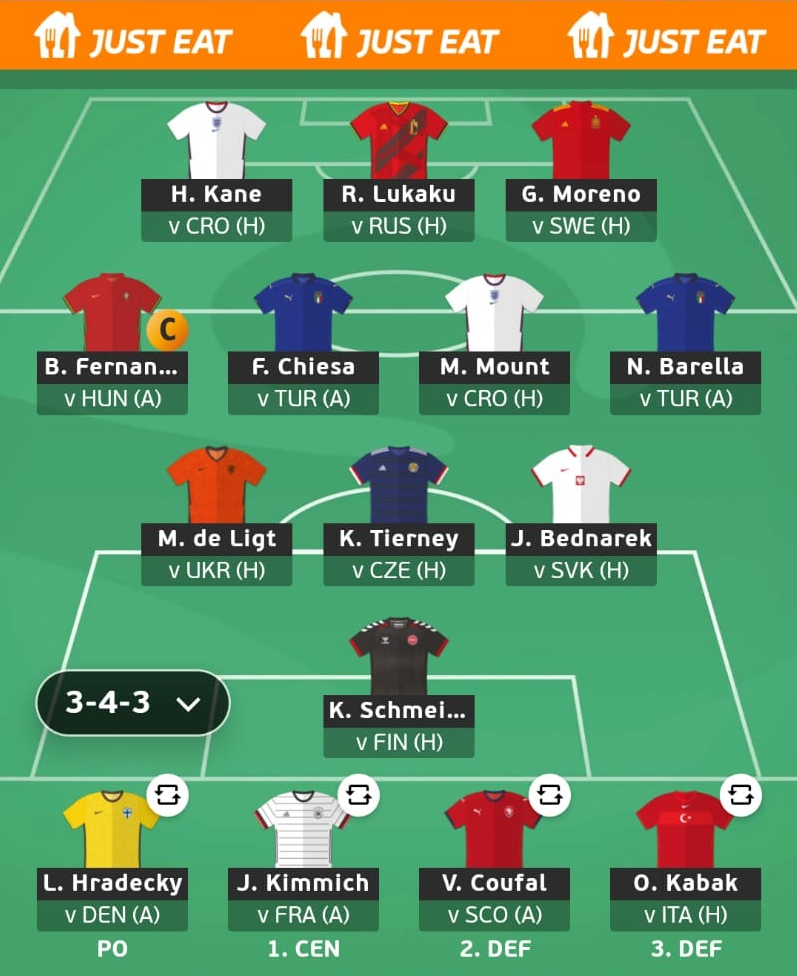 Euro Team Reveals Differentials And Best Picks From Ffs International Fantasy Football Tips News And Views From Fantasy Football Scout