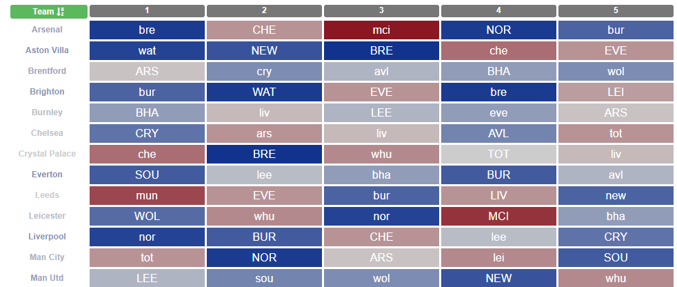 How to use the Members area