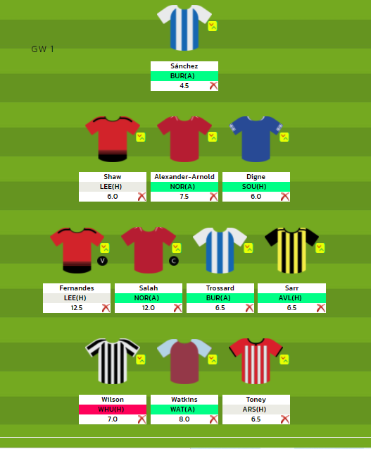 EPL Fantasy GW5 Recap and GW6 Algo Picks