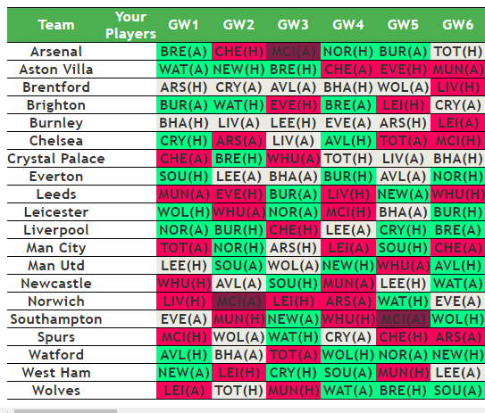 Fantasy Premier League Fixture Difficulty GW3 Schedule