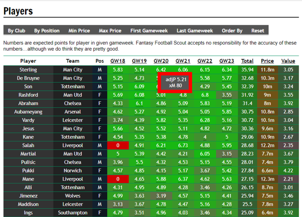 FPL Predicted Points Tool - Fantasy Football Hub