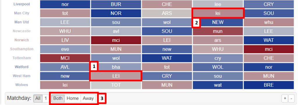 Fantasy Football Scout on X: Which players are set for an #FPL position  change in the new season? 