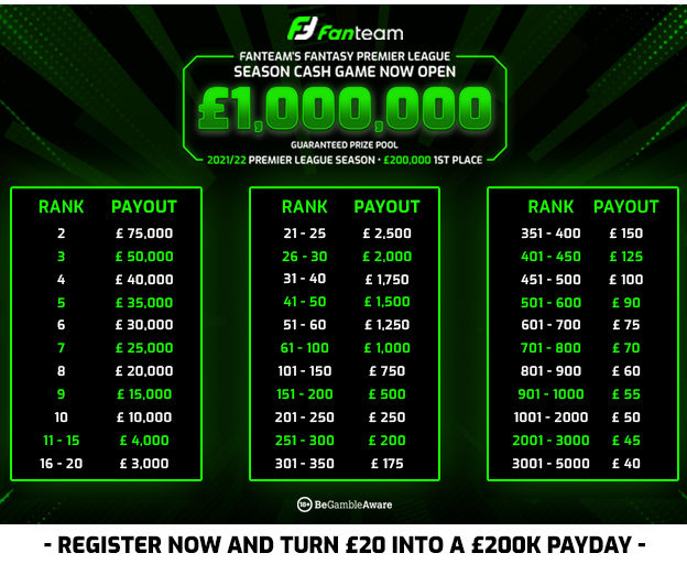 Fanteam review  Play Fantasy Premier League for money