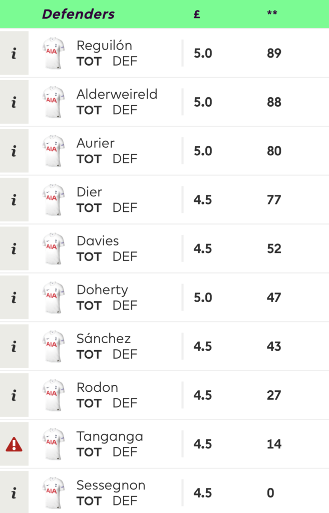 EPL Game-week 10: Rate My FPL and Fantrax Teams - Never Manage Alone