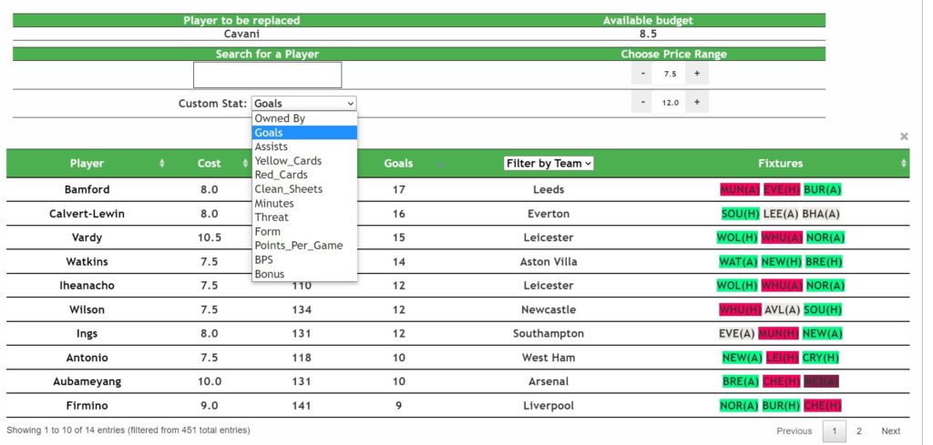 Draft your 2021/22 FPL team with LiveFPL planner tool